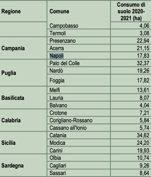 UrbaNew-napoli-2032-città-sostenibilità-ambiente-green-urbanistica-trasporti-vita-quartieri-progetti-urbani-napoli-cantieri-rigenerazione-riqualificazione-urbana-foto-metropolitana-notizie-napoli-clima-qualità-aria-olimpiadi-città-15-minuti-parco-bagnoli-napoli-bari-alta-velocità-napoli-est-piazza-plebiscito-waterfront-napoli-parco-gasometro