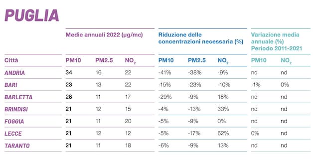 UrbaNew-Bari-2030-città-sostenibilità-ambiente-green-urbanistica-trasporti-vita-quartieri-progetti-urbani-napoli-cantieri-rigenerazione-riqualificazione-urbana-foto-metropolitana-notizie-napoli-clima-qualità-aria-olimpiadi-città-15-minuti-parco-bagnoli-bari-alta-velocità-waterfront-lungomare-giardini-parchi