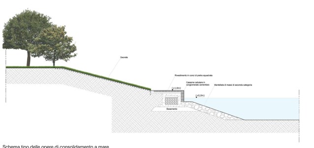 UrbaNew-palermo-2030-città-sostenibilità-ambiente-green-urbanistica-trasporti-vita-quartieri-progetti-urbani-sicilia-cantieri-rigenerazione-riqualificazione-urbana-foto-metropolitana-notizie-palermo-clima-qualità-aria-città-15-minuti-parco-waterfront-lungomare-giardini-verde