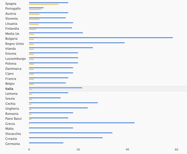 congedi paternita maternita europa